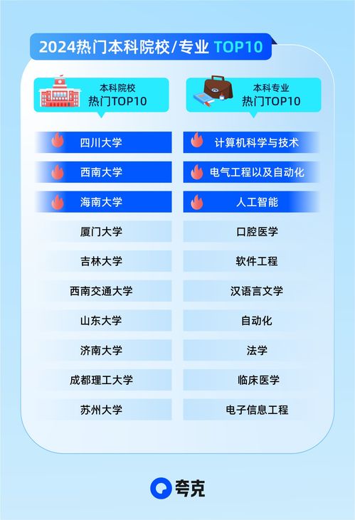 夸克升級(jí)2024高考信息服務(wù) AI技術(shù)助攻考生家庭精準(zhǔn)查大學(xué)、科學(xué)選志愿